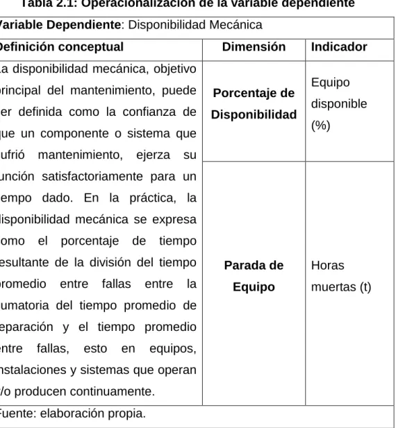 Tabla 2.1: Operacionalización de la variable dependiente  Variable Dependiente: Disponibilidad Mecánica 