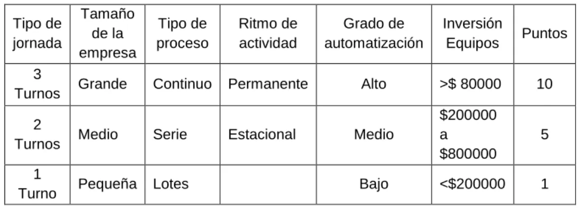 Tabla 4.2. Tabla de resumen para análisis.  