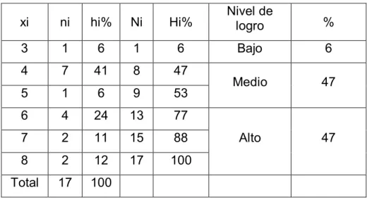 Cuadro Nº 02  