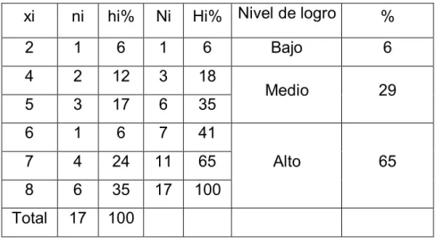 Cuadro Nº 03  