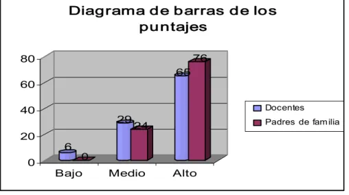 Tabla de frecuencia del componente de  funcionamiento  interpersonal 