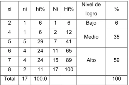 Cuadro Nº 06  