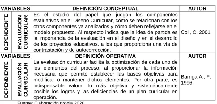 Tabla 3 Definición Conceptual y Operativa de la Variable Dependiente 