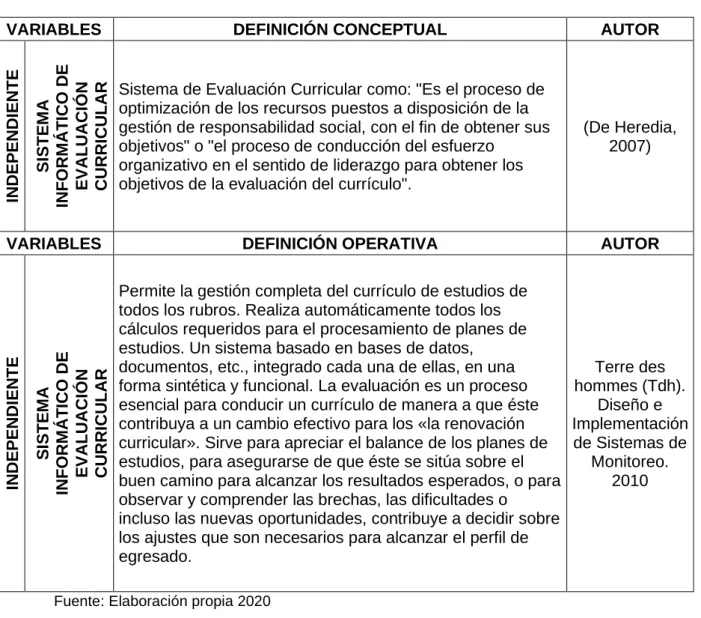 Tabla 4 Definición Conceptual y Operativa de la Variable Independiente 