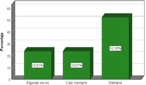 Fuente: Elaboración con SPSS vers.25, Tabla 7 
