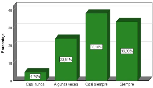 Fuente: Elaboración con SPSS vers.25, Tabla 8 