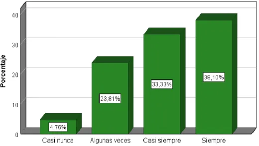 Fuente: Elaboración con SPSS vers.25, Tabla 9 