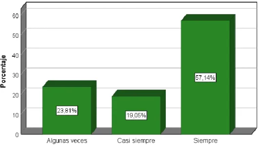 Fuente: Elaboración con SPSS vers.25, Tabla 10 