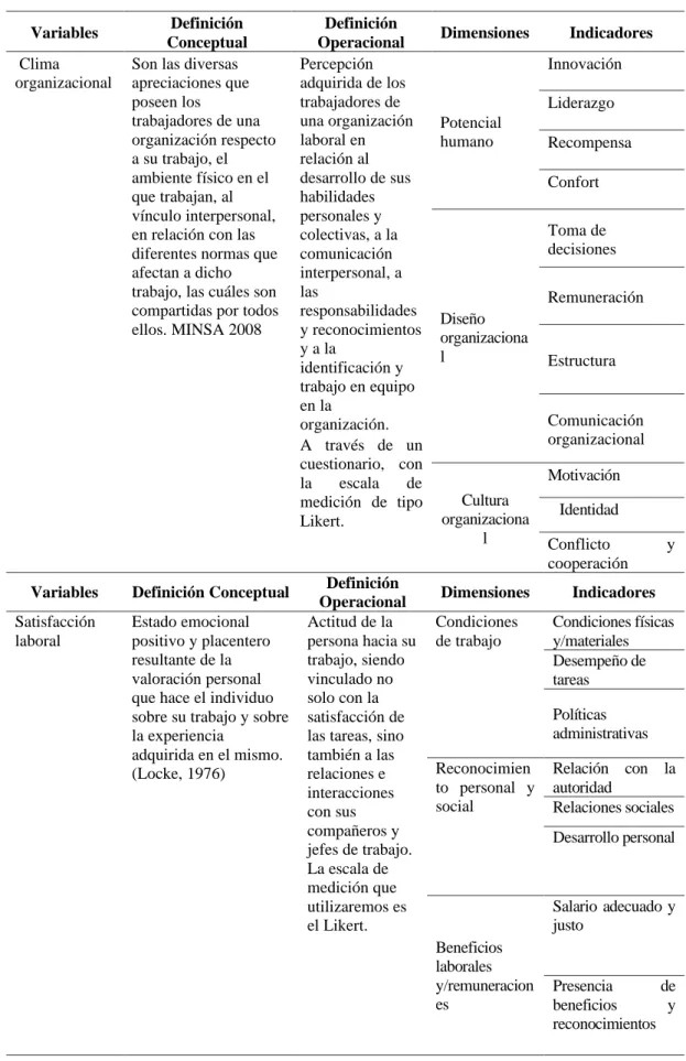 Tabla 1. Operacionalización de la Variables 