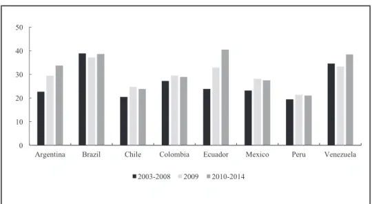Graph 4: Total Public Expenditure as a percentage of nominal GDP
