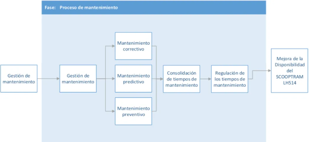 Fig. 1.2: Caja Blanca. 