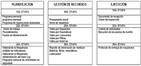 Tabla 2.1: Estructura organizacional 