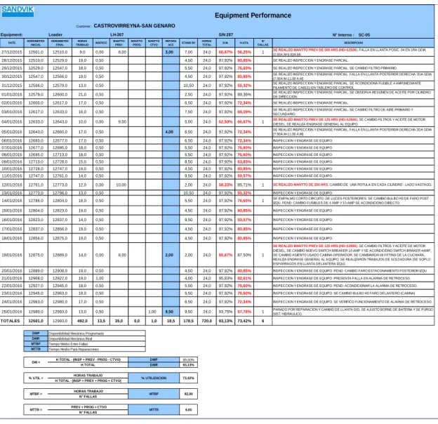Tabla 5.3: Performance del Scoop  SC-05 