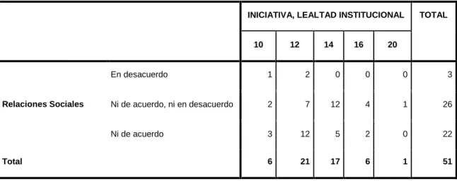 Tabla de contingencia 