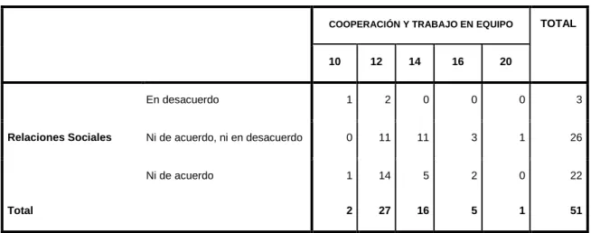 Tabla de contingencia 