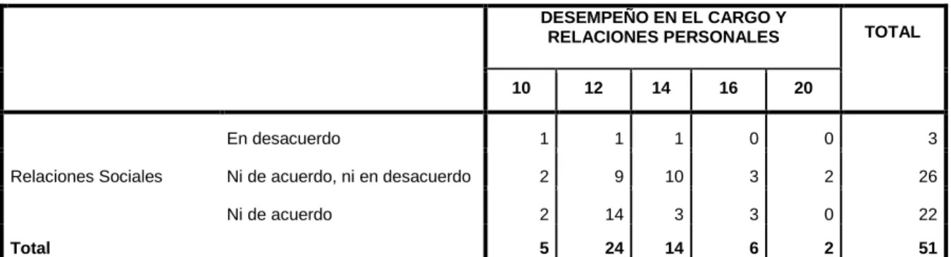 Tabla de contingencia 