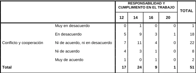 Tabla de contingencia 