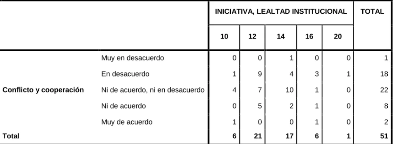 Tabla de contingencia 