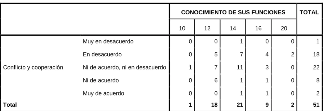 Tabla de contingencia 