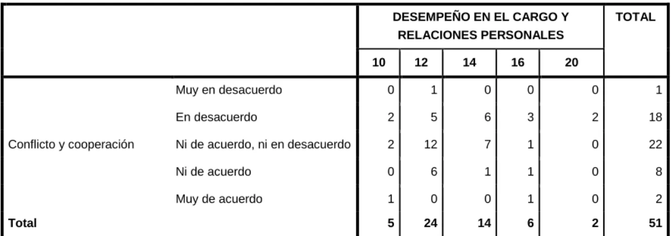 Tabla de contingencia 