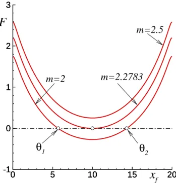 Figure 3: Typical dependencies of the function F on x f for different values of m; all curves are plotted for q = 5, β = 10, n = 2, ℓ = 20, ϕ = 0.4, b = 0.2