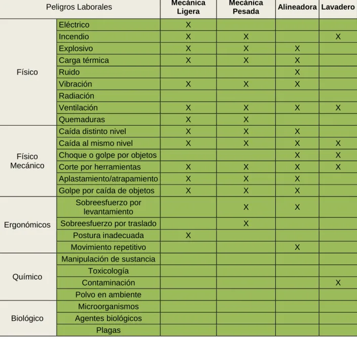 Mapa de riego laborales. 
