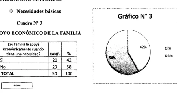 Gráfico  No  3 