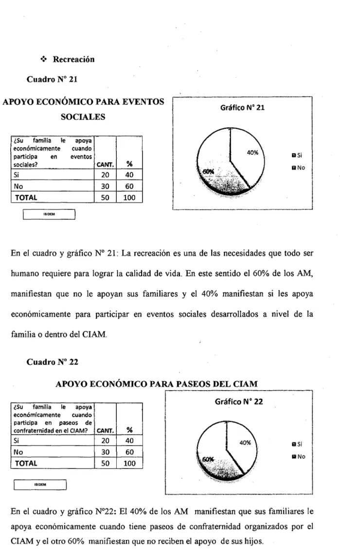 Gráfico W  21  SOCIALES 