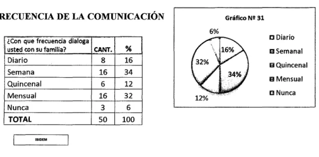 Cuadro  No  31 