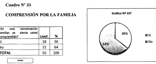 Cuadro  No  33 