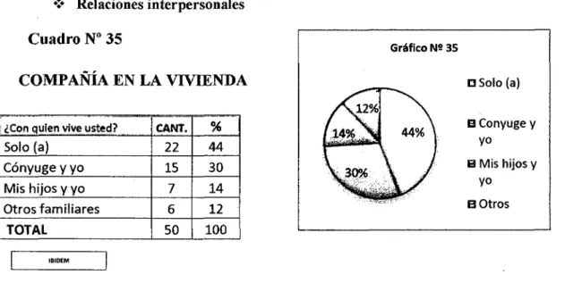 Cuadro No  36 