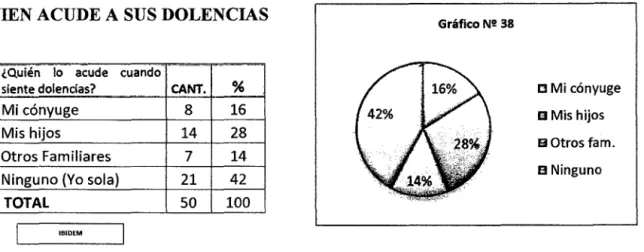 Cuadro  No  38 