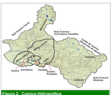 Figura 2.  Cuenca Hidrográfica 