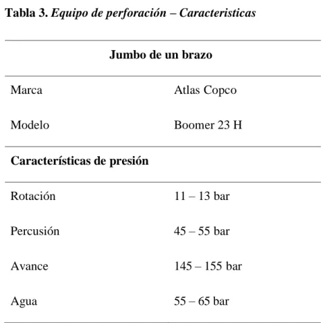 Tabla 3. Equipo de perforación – Caracteristicas 