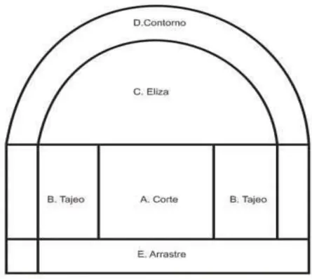 Figura 2. Diagrama diseño de Roger Holmerg 