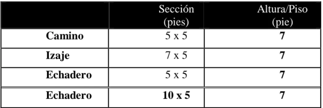 Tabla 5. Dimensiones de compartimiento  Sección 