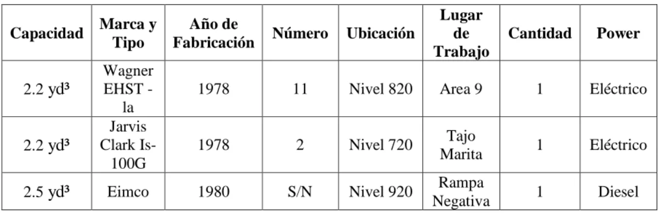 Tabla 9. Scoops 