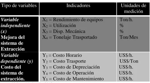 Tabla 13. Operacionalización de las variables 