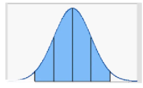 Figura 1. Datos con distribución Normal 