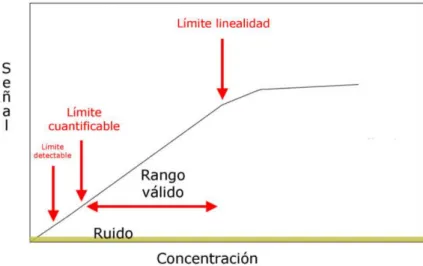 Figura 7. Representacion del rango de un método. 