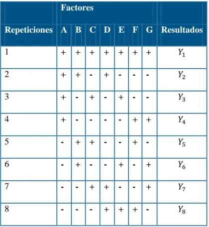 Tabla N°3. Prueba de Youden  - Steiner: 