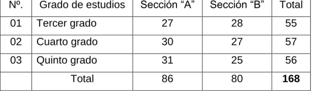 Tabla No. 02 
