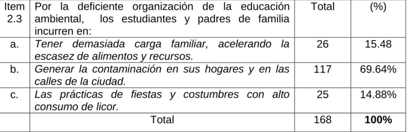Tabla No. 05 