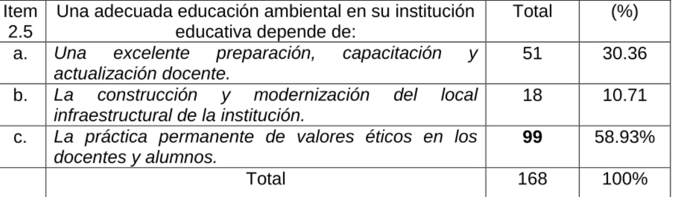 Tabla No. 06 