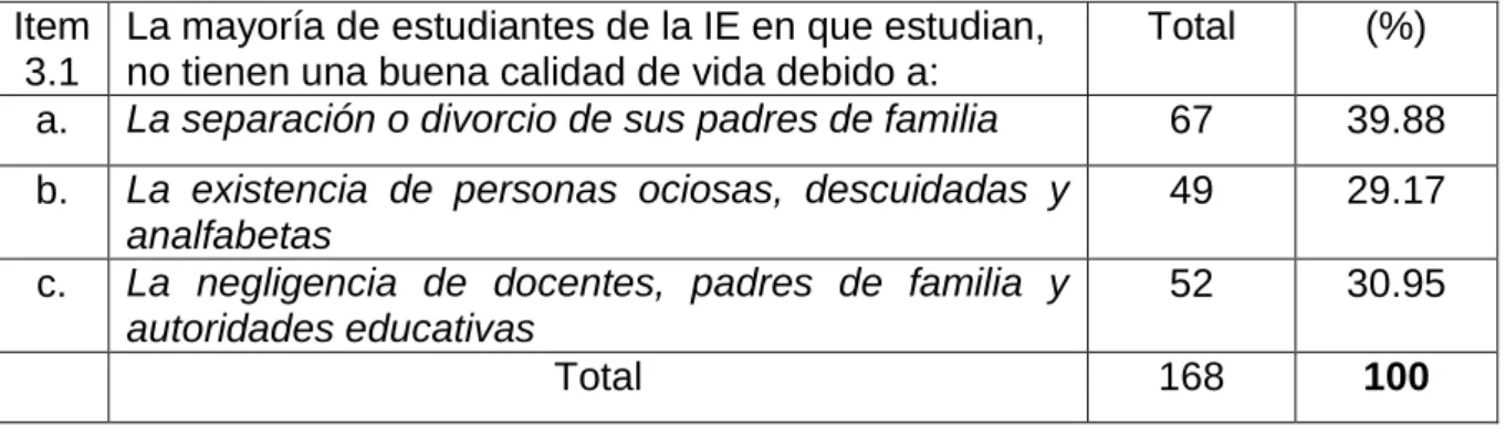 Tabla No. 07 