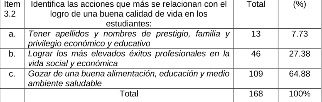 Tabla No. 09 