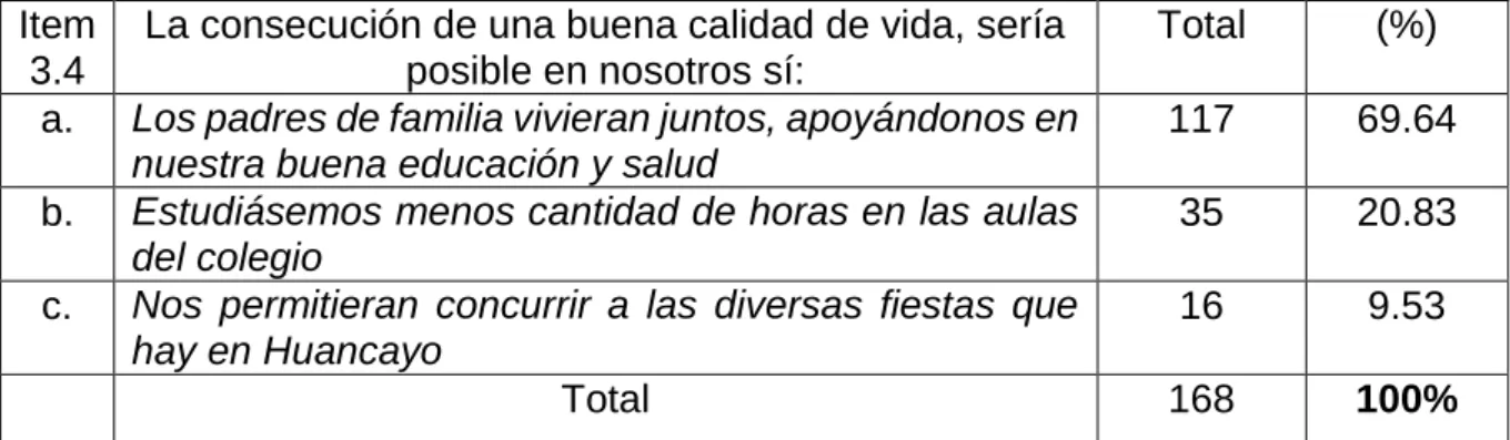 Tabla No. 10 