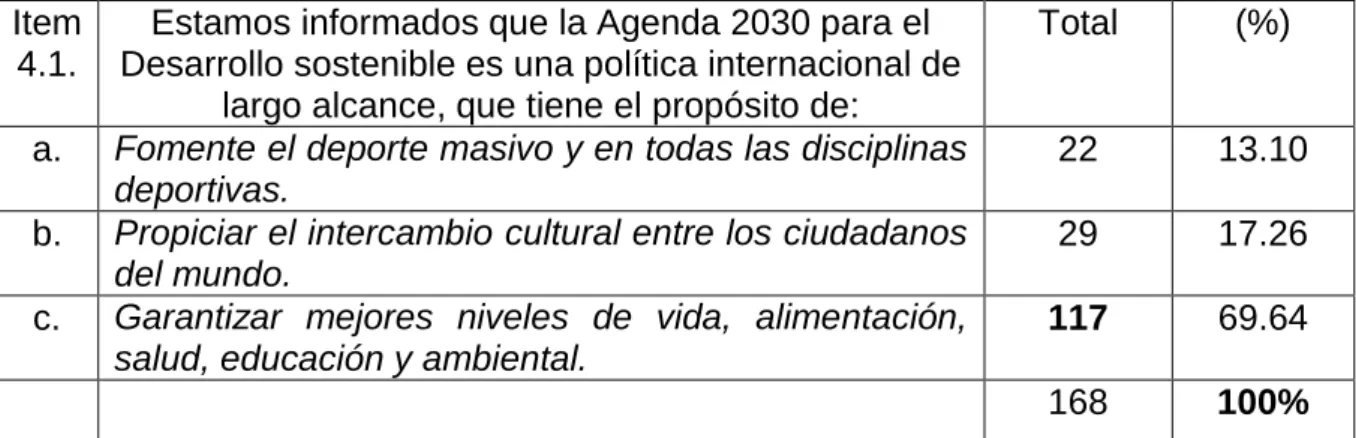 Tabla No.13 