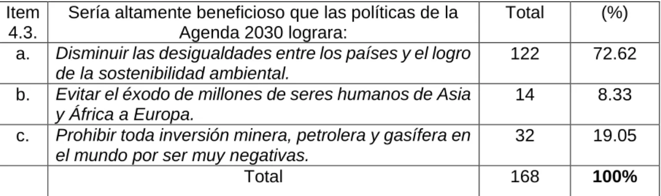 Tabla No. 14 