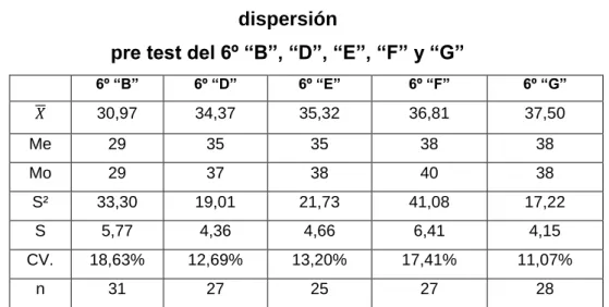TABLA Nº 3.1 
